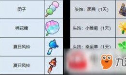 奶块活动最新爆料